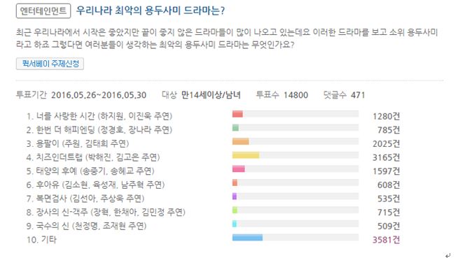 용두사미 드라마