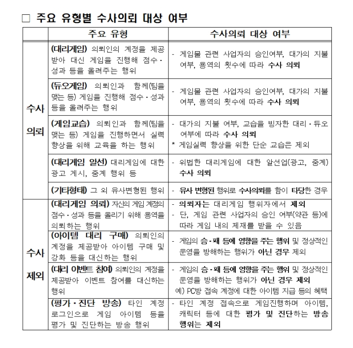 대리게임 처벌법1