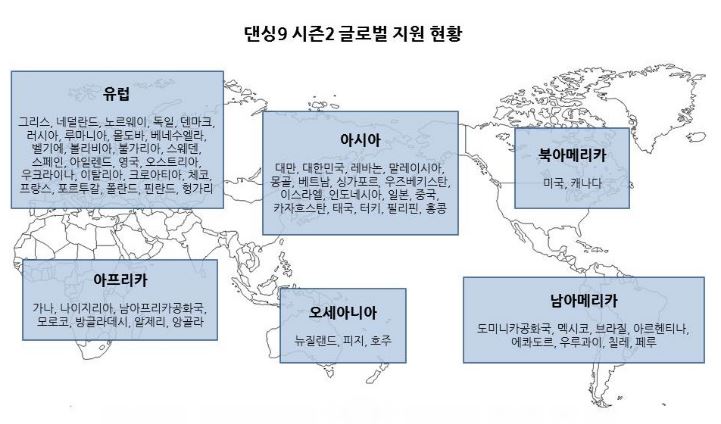 댄싱9 시즌2 글로벌 지원 현황