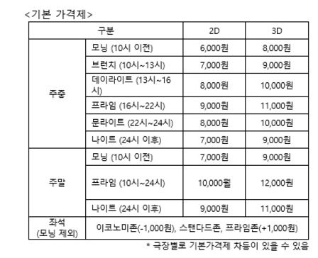 cgv 가격