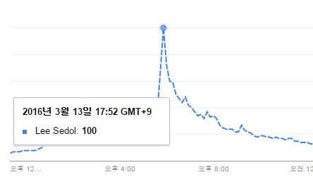 이세돌15