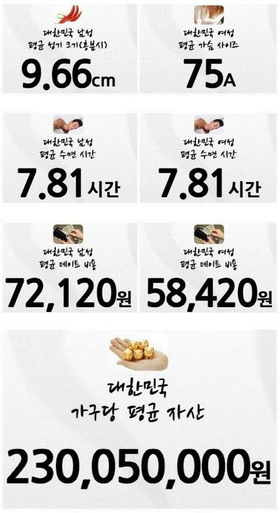 평균3