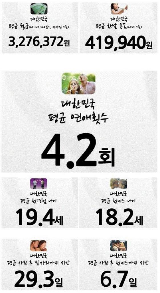 평균4