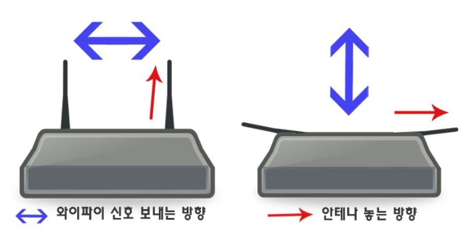 와이파이 방향 3