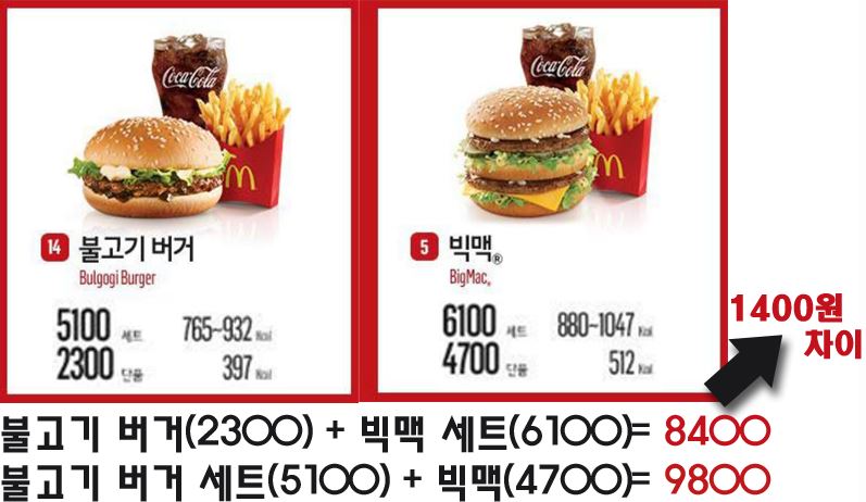 불고기버거 빅맥 가격 차이