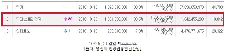닥터 스트레인지