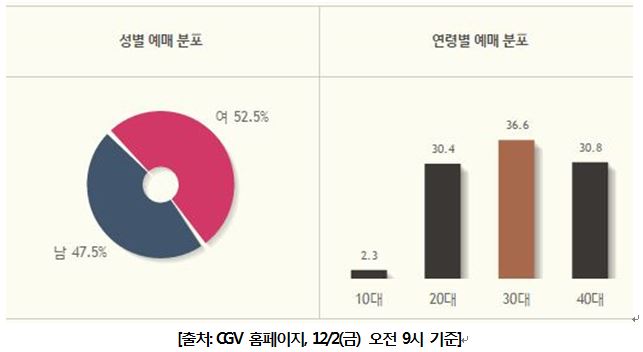 잭리처 예매현황