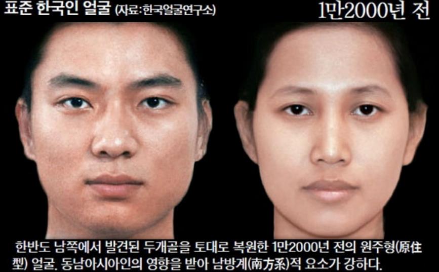 남방계얼굴