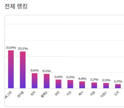 과대평가 래퍼 2