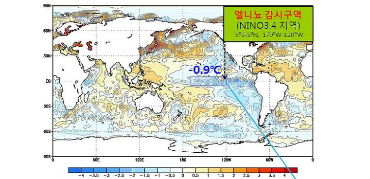 엘니뇨