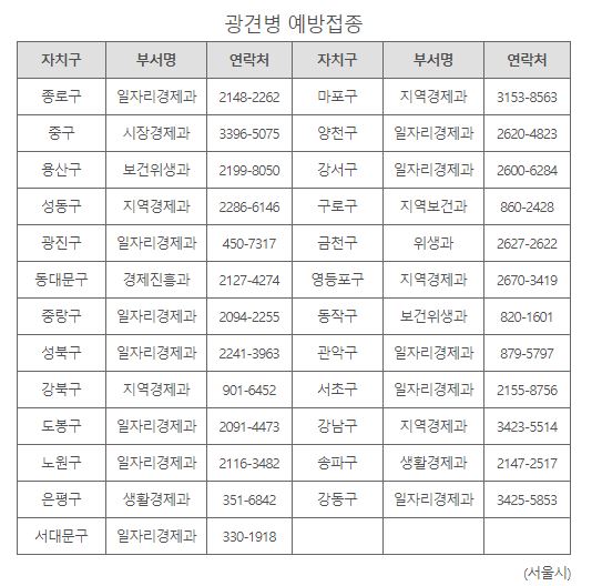 광견병무료접종