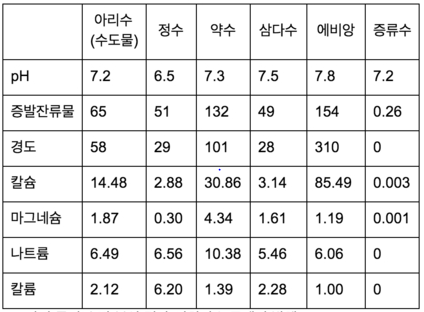 커피 연구결과