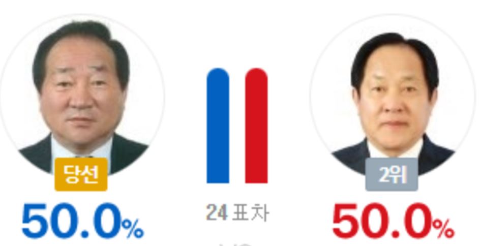 평창군수 0