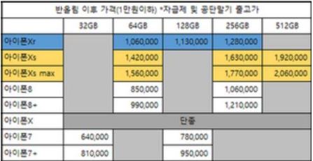 아이폰 가격 1