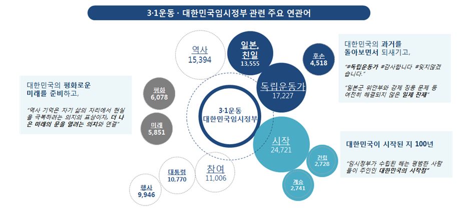 문체부 여론조사