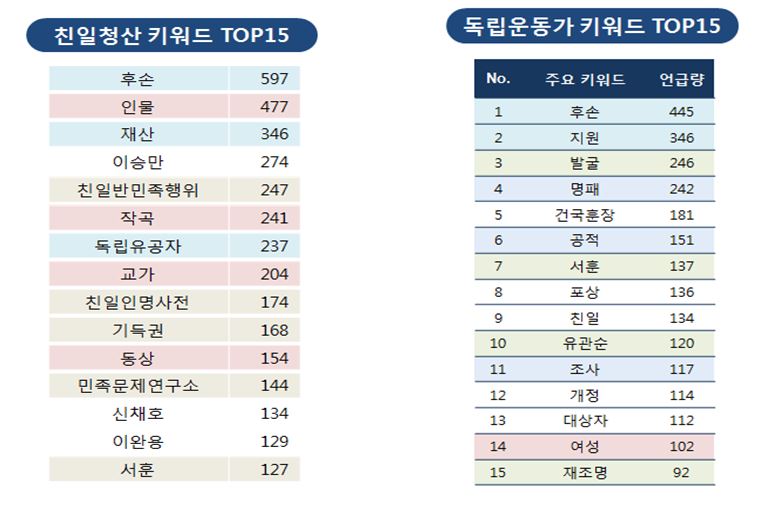 문체부 여론조사2