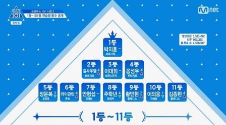 프로듀스 5