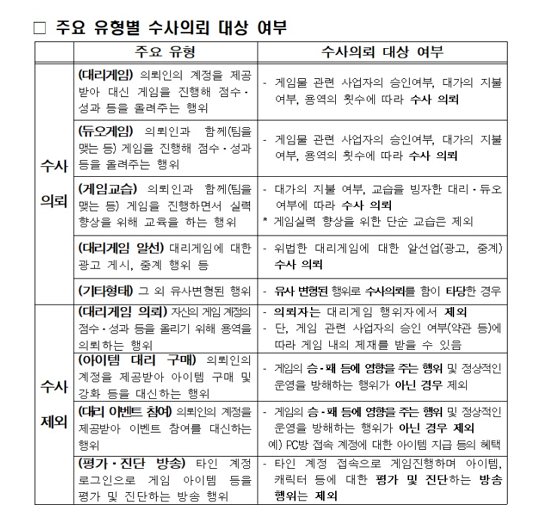 대리게임 처벌법1