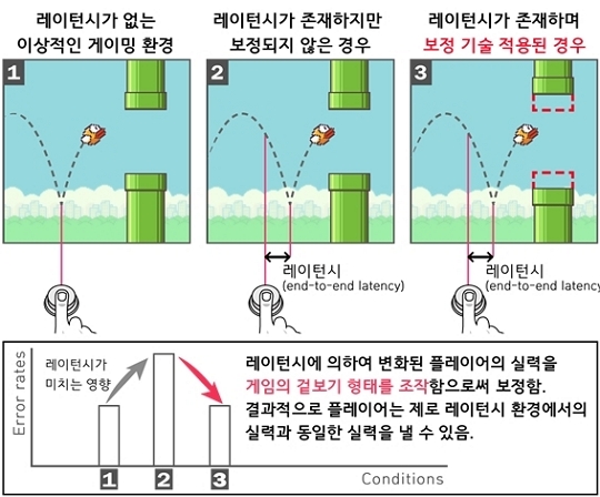 KAIST 게임랙