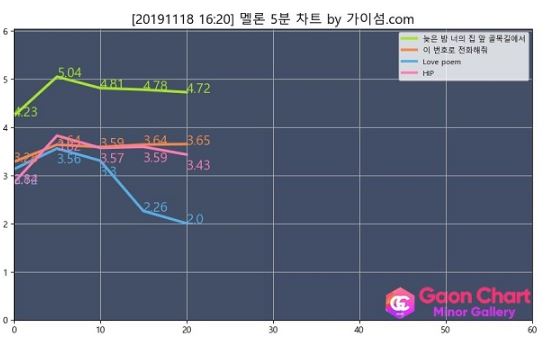 아이유 1