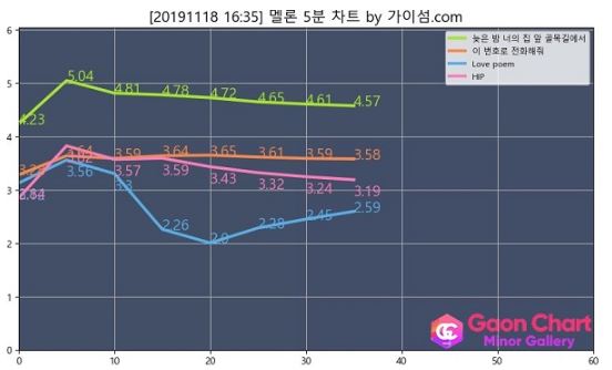 아이유 2