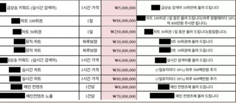 음원 사재기 메뉴판 1