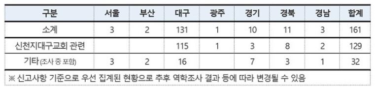 24일 9시 기준 1