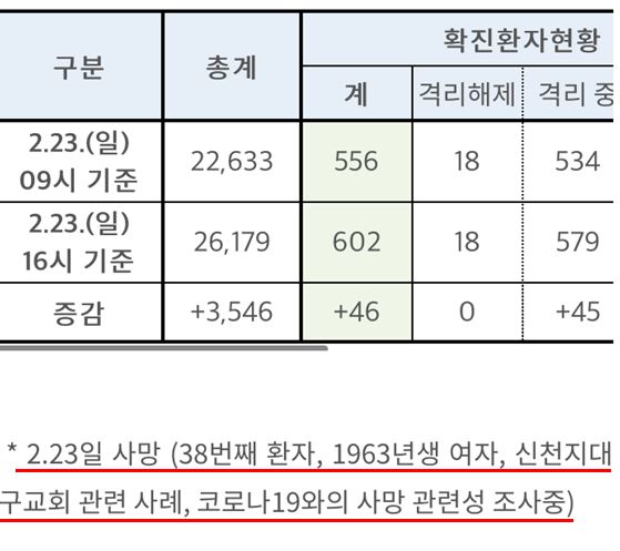 5번째 사망자 1