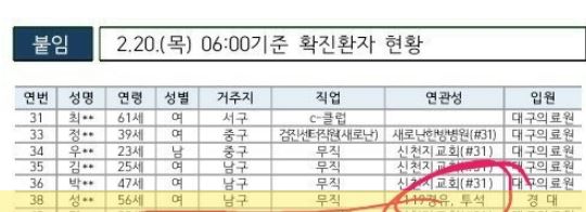 5번째 사망자 2