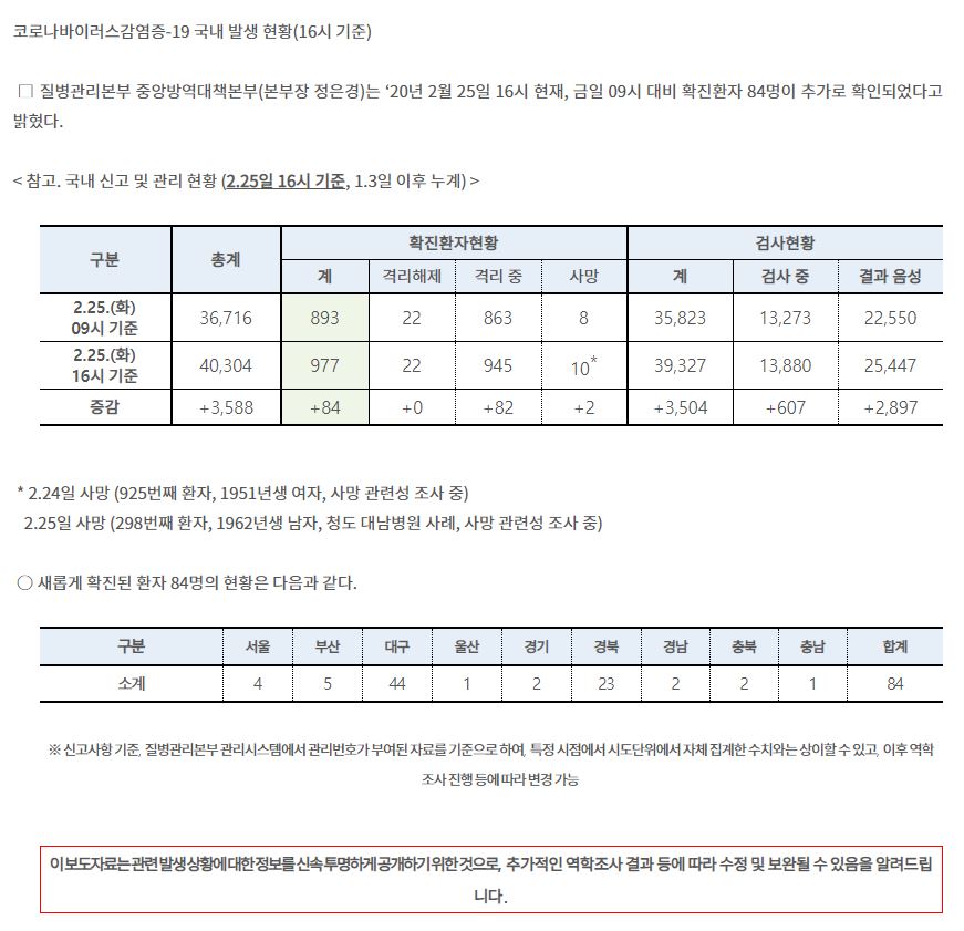 25일 오후 4시 기준 1