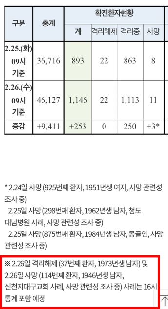 질본 해명 1