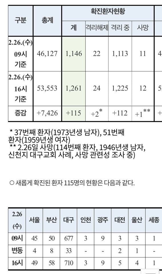 질본 해명 2