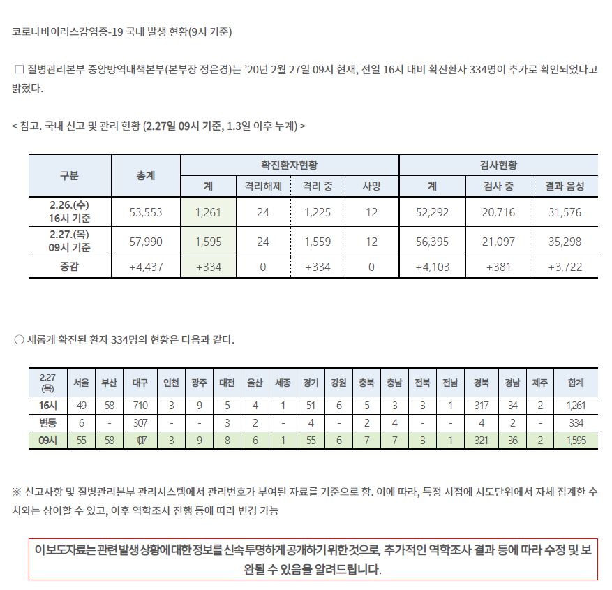 27일 9시 기준 1