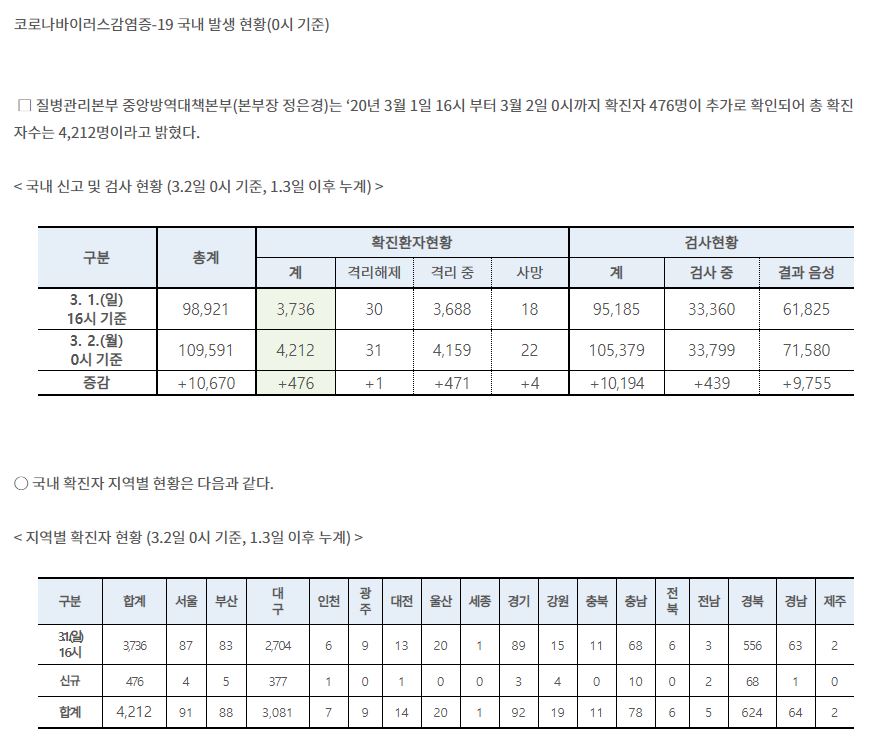 2일 0시 기준 1