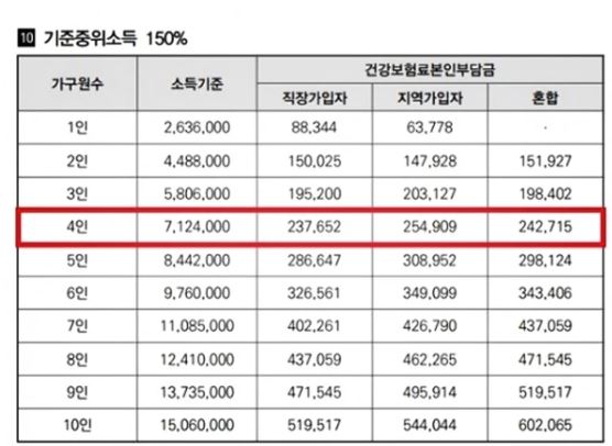 중위소득표 1
