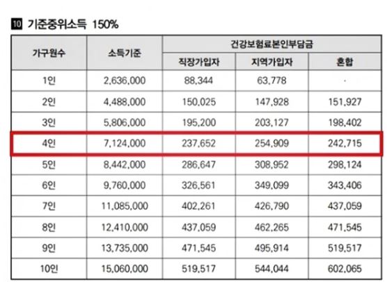 중위소득표 1