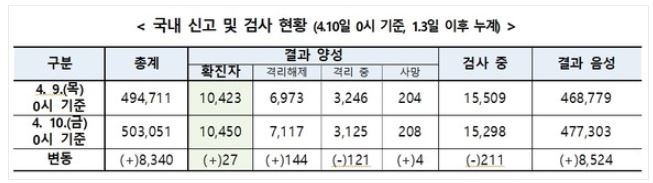 코로나 1