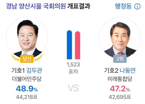 출구조사 뒤집힌 2