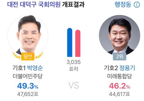 출구조사 뒤집힌 10