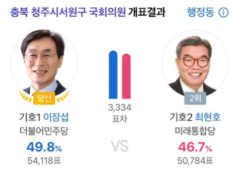 출구조사 뒤집힌 12]