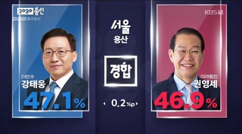 출구조사 뒤집힌 19