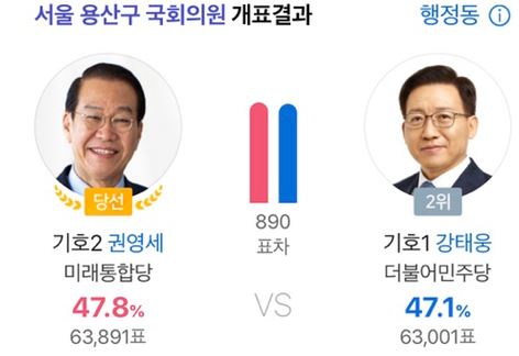 출구조사 뒤집힌 20