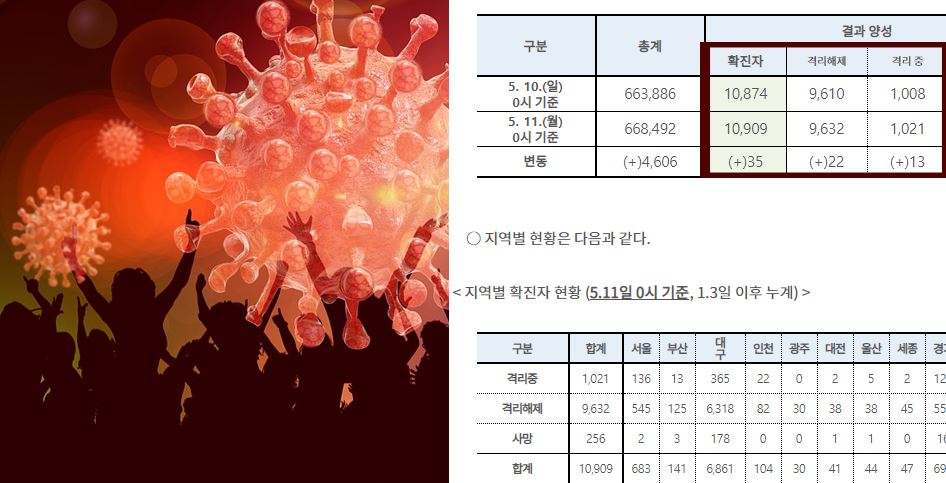 코로나19 0