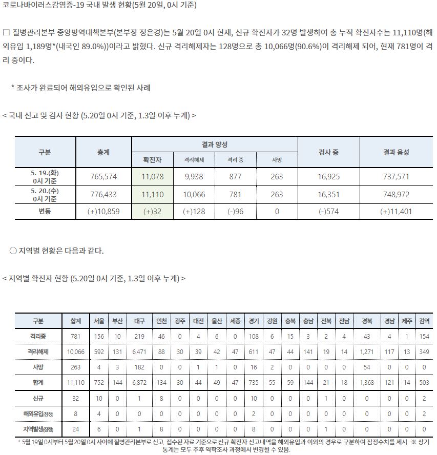 코로나19 1