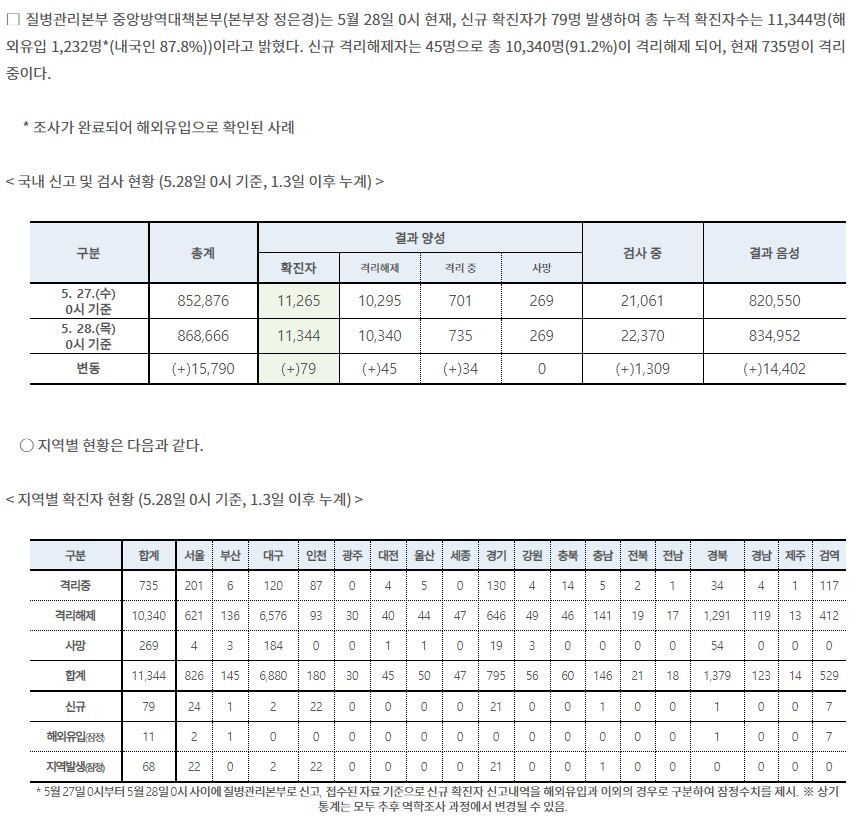 코로나 79