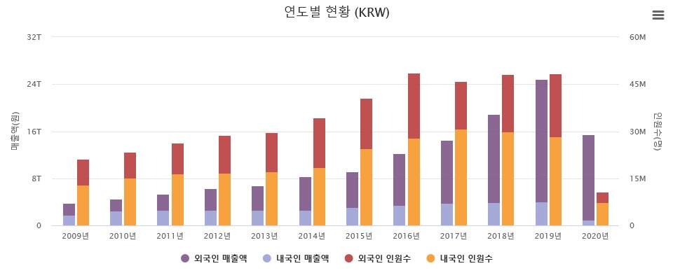 1년새10조가사라졌다…면세업계지난해코로나쇼크현실로 (1)