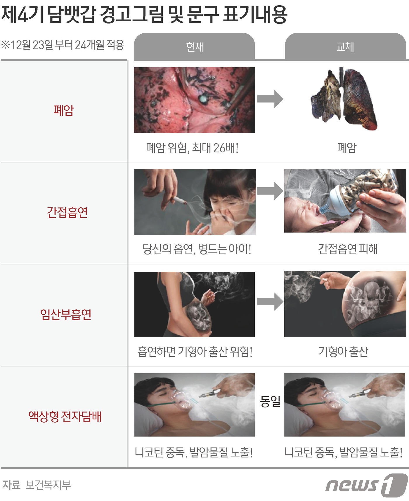 젖병에꽁초가득…담뱃갑경고그림더끔찍하게바꾼다