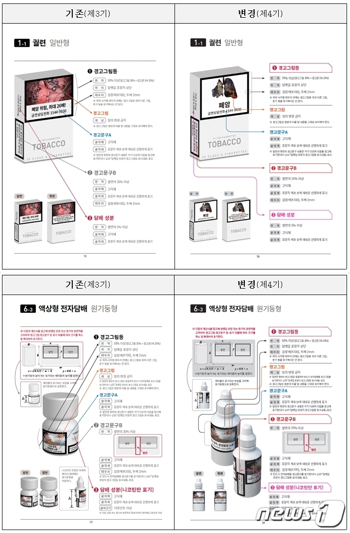 더세진담뱃갑경고그림연말출격…내일개정지침배포