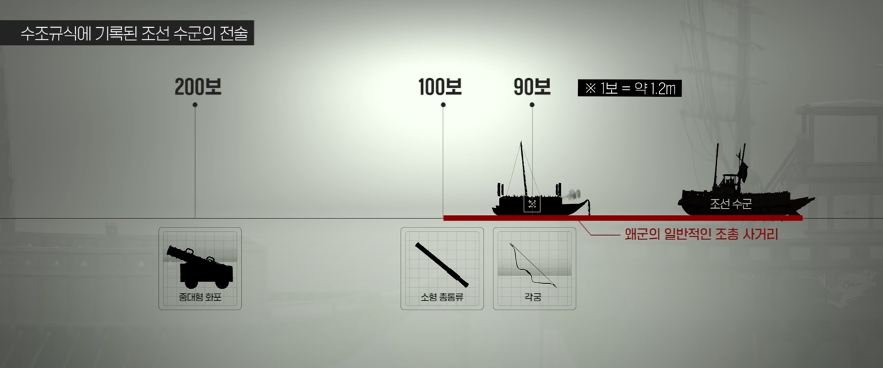 조선 수군 전투