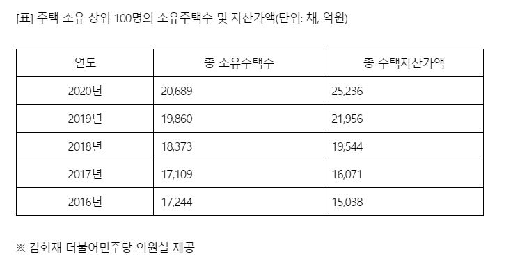 아파ㅡ2